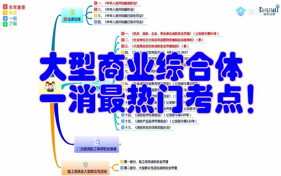 【顺利消防】—特训营:大型商业综合体(七)哔哩哔哩bilibili