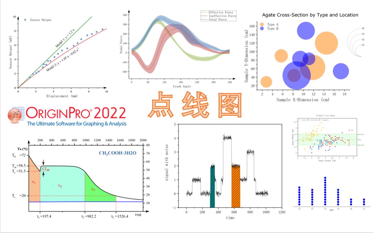 Origin绘图教程——点线图哔哩哔哩bilibili