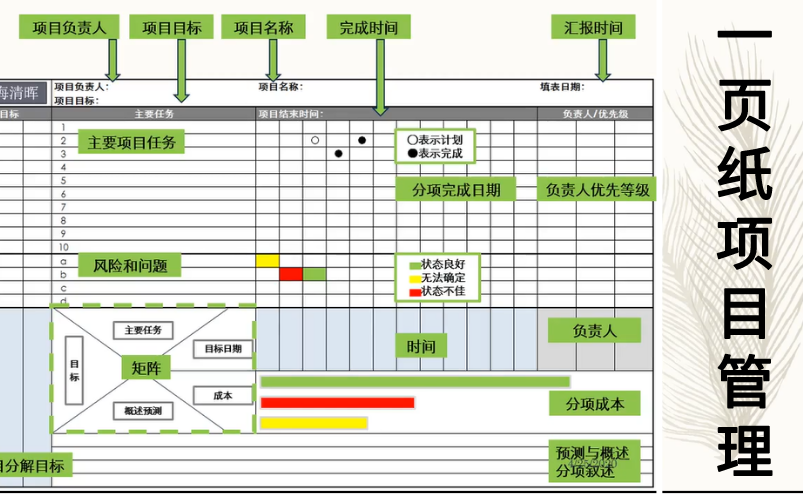 一页纸项目管理——你必须要知道的一些项目管理知识哔哩哔哩bilibili