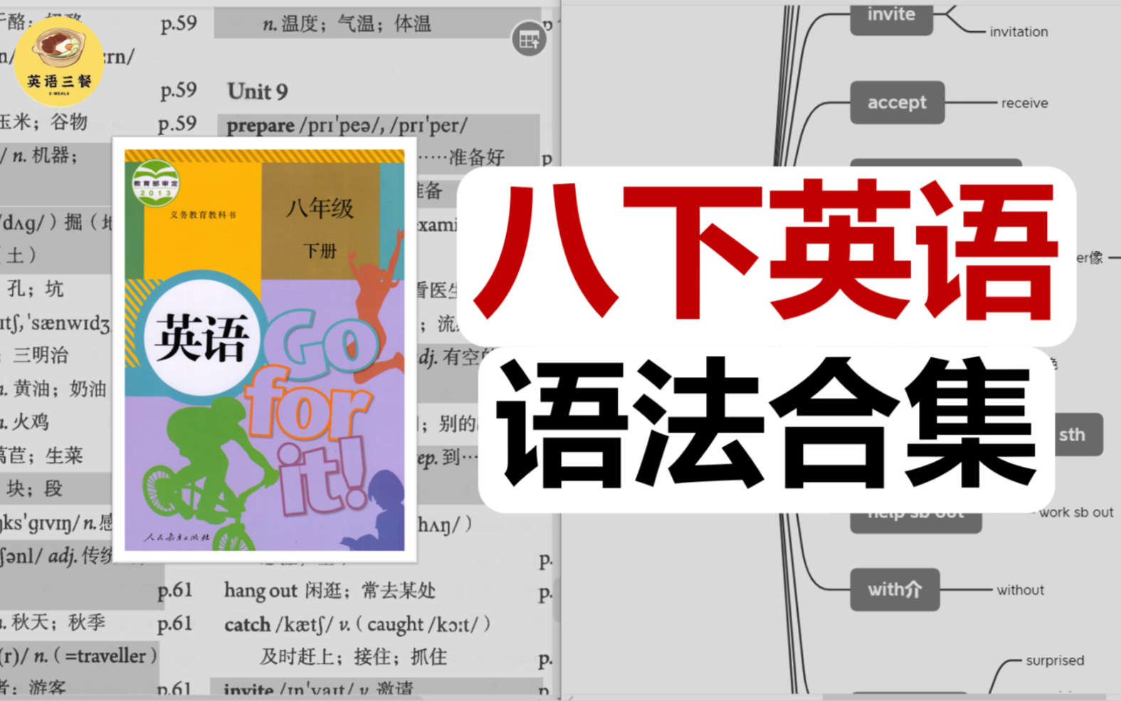 [图]【完结】人教版新目标｜八年级下册｜语法合集