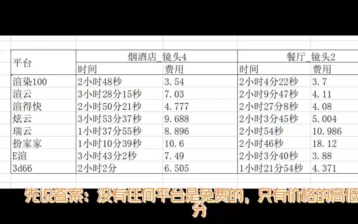 有没有免费的云渲染平台?哔哩哔哩bilibili