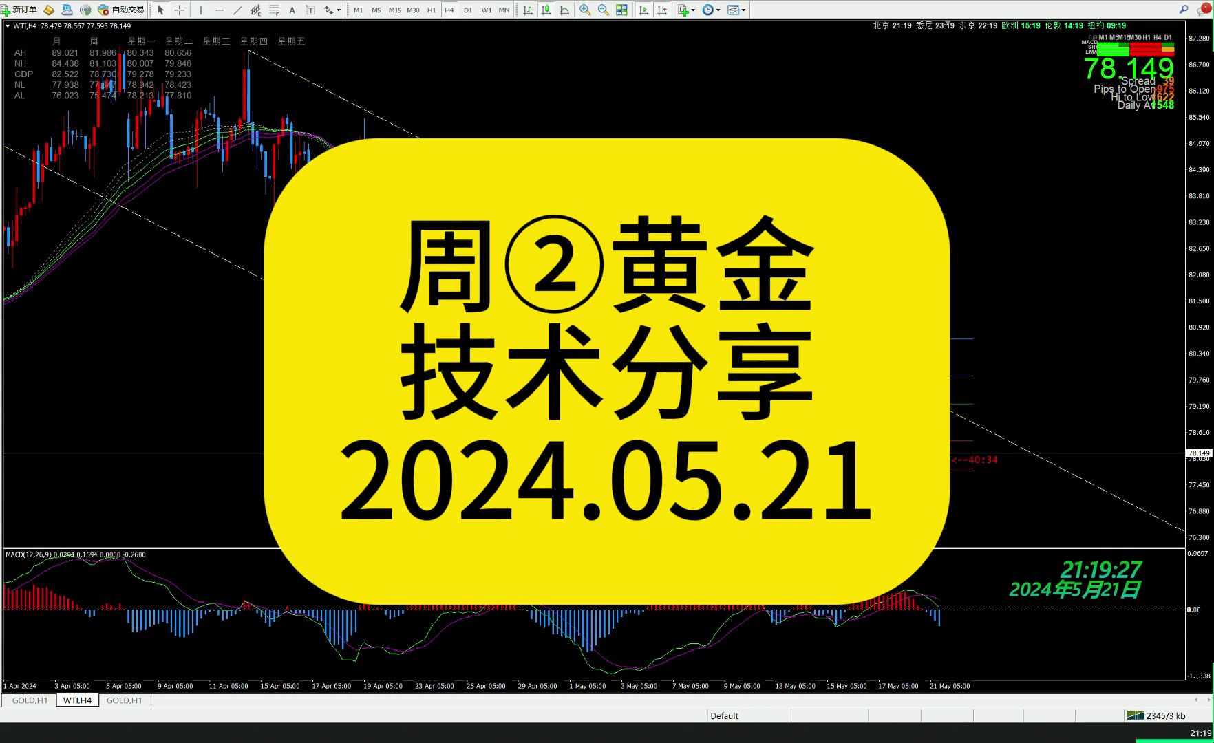 2024.05.21周②黄金技术分享(黄金看多 但是要找安全的位置)哔哩哔哩bilibili