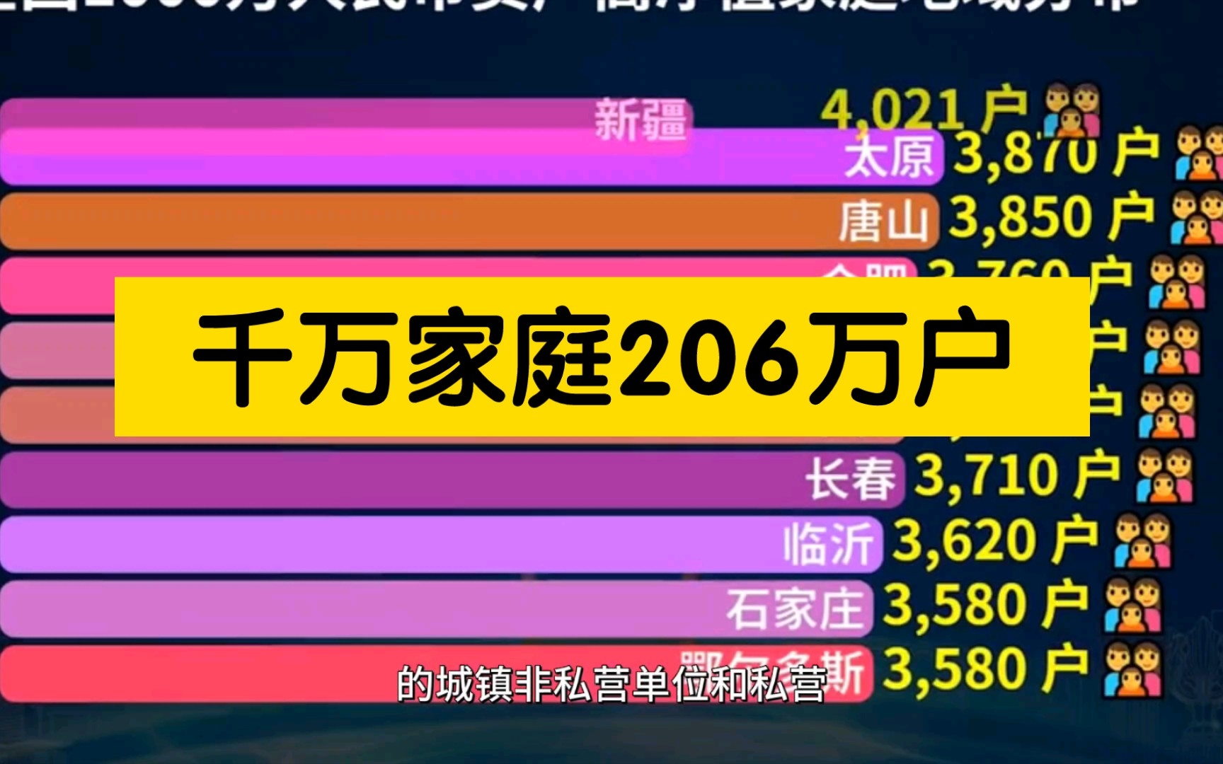 中国千万资产家庭达206万户,河南平均工资低于九万,排第四档.哔哩哔哩bilibili