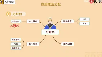 第一单元第1课：商和西周（的政治经济文化）