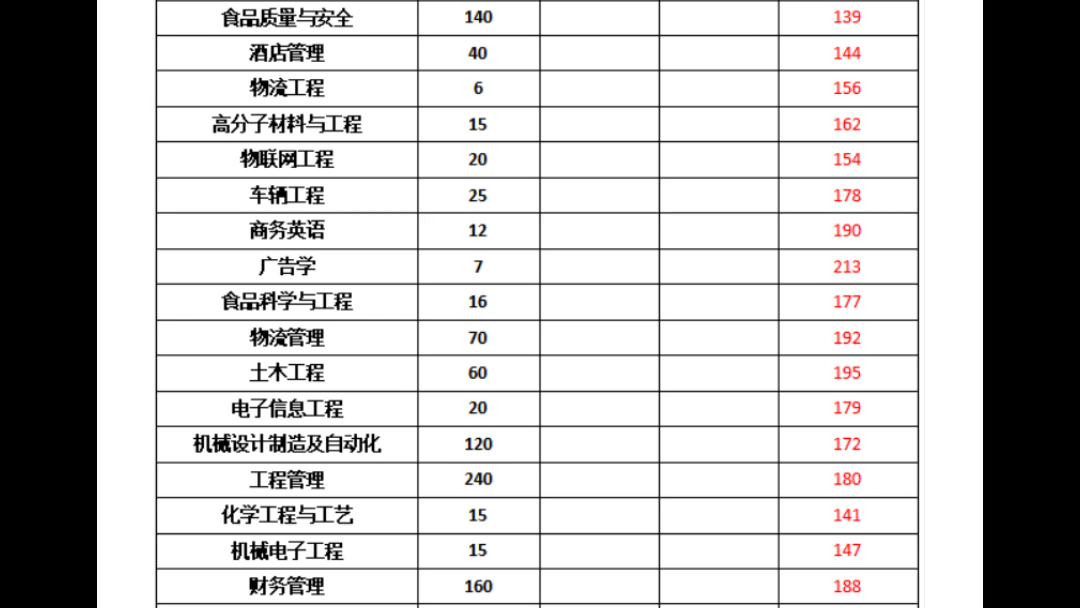 2021年河南郑州工程技术学院哔哩哔哩bilibili