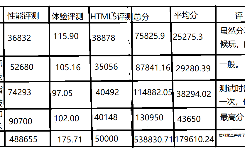 [图]pc端安卓模拟器哪个好？私服破解专家为你详细分析.