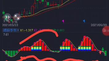 八一钢铁,波段运行,如何识别波峰与波谷哔哩哔哩bilibili