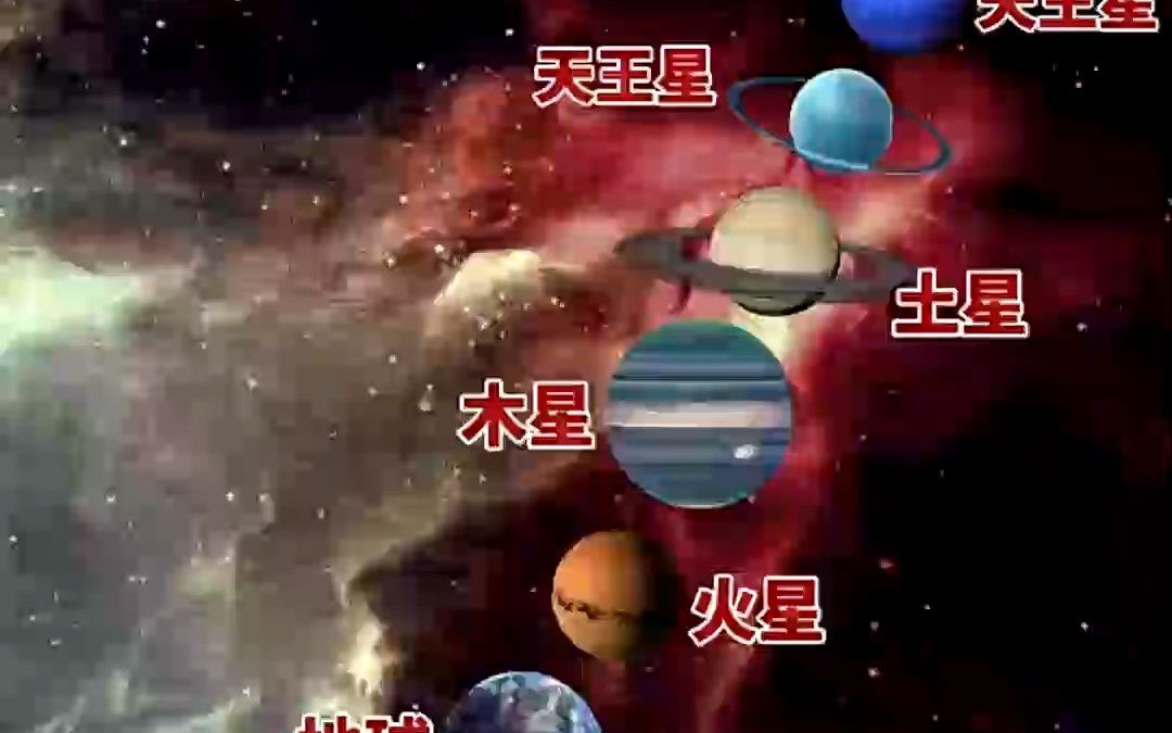 2149年将出现罕见的九星连珠!准备穿越!