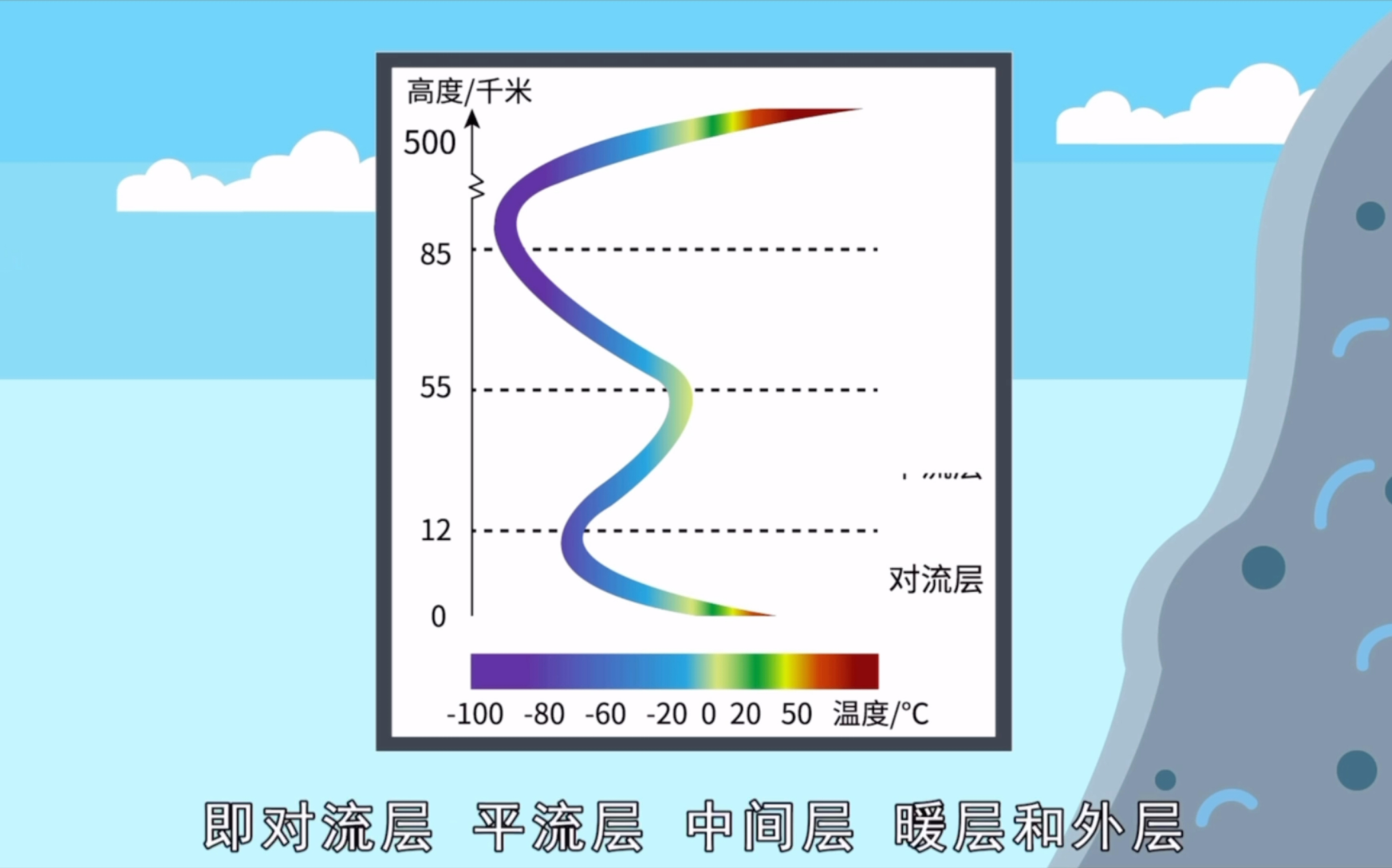 科学知识拓展——大气层哔哩哔哩bilibili