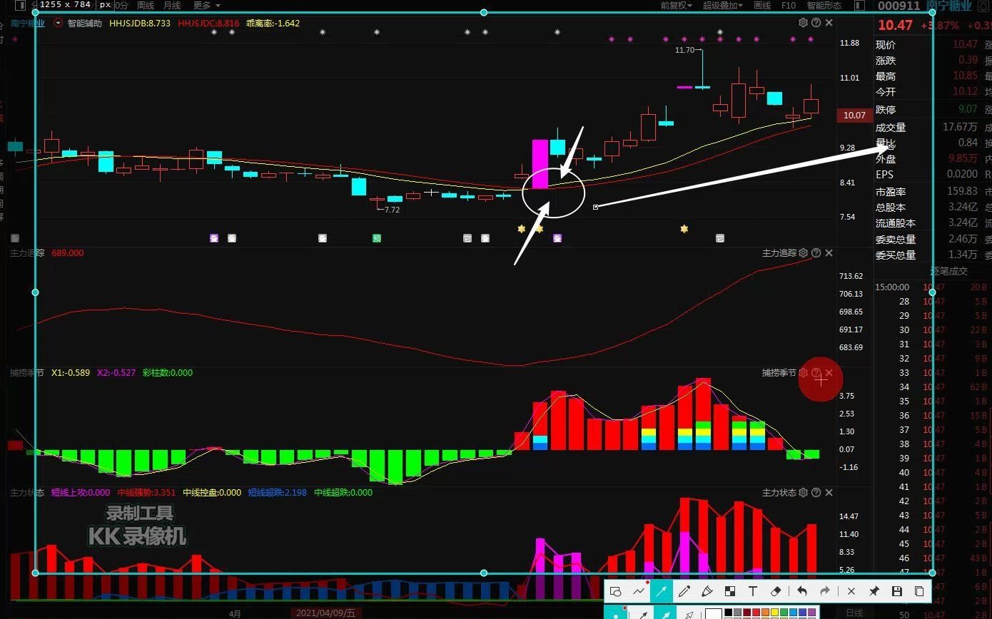 南宁糖业:个股回踩主力成本线,是上车的机会了吗哔哩哔哩bilibili