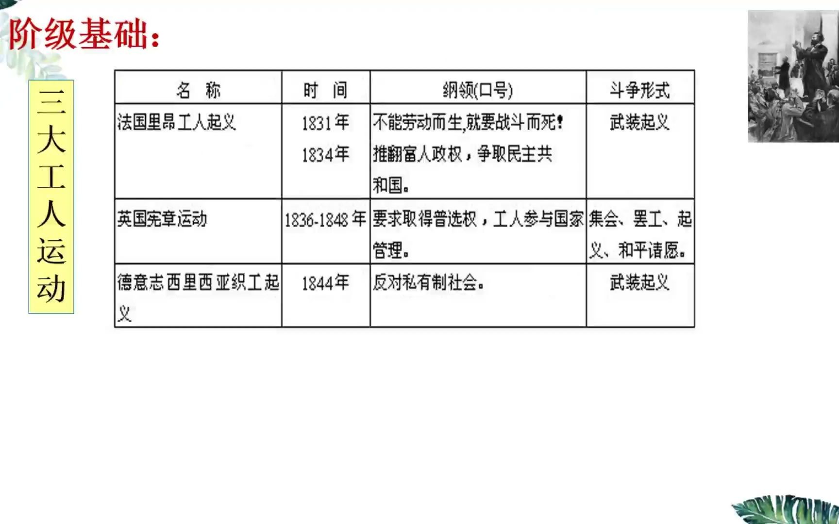 [图]3.3哲学史上的伟大变革