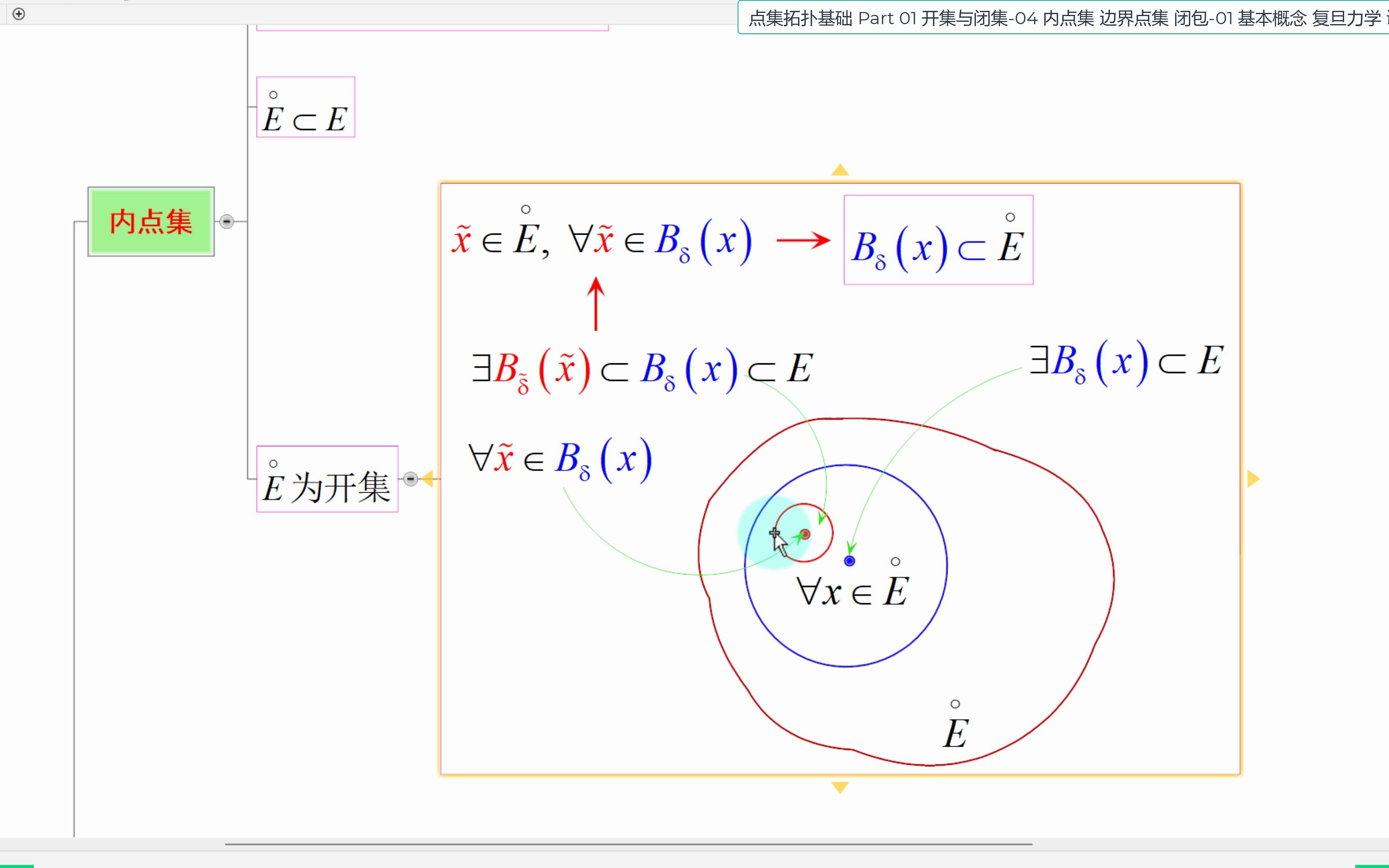 [图]高维积分学-点集拓扑基础-Part 01-开集与闭集-04-内点集 边界点集 闭包-01-基本概念.mp4