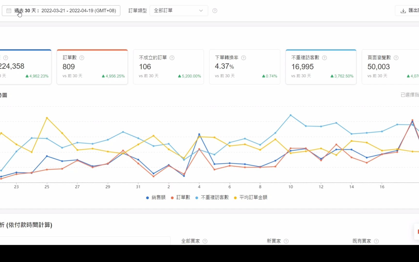 【虾皮本土店爆款模式分享经验】shopee运营干货来了 实操虾皮本土店铺上品,优化细节,产品优化构思大分析02哔哩哔哩bilibili