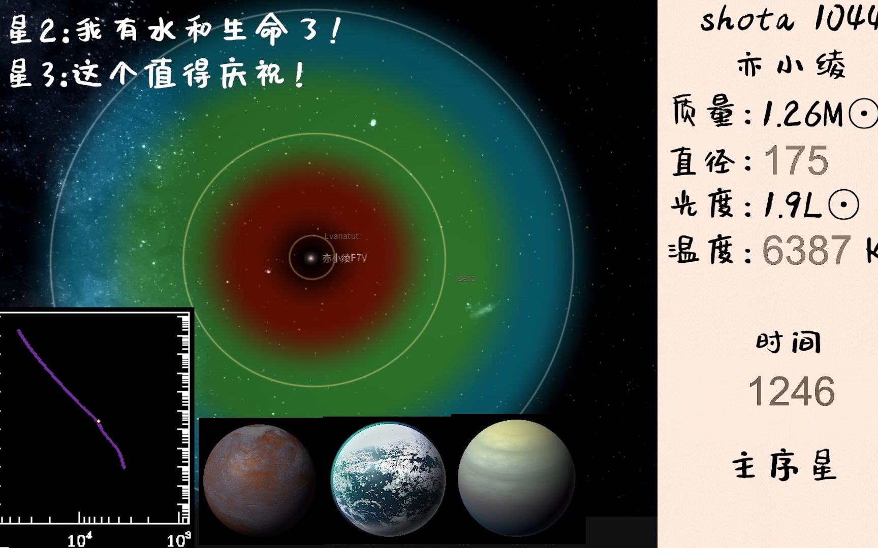 [4p正太少年]f型恒星亦小绫的演化{最终版}_哔哩哔哩_bilibili