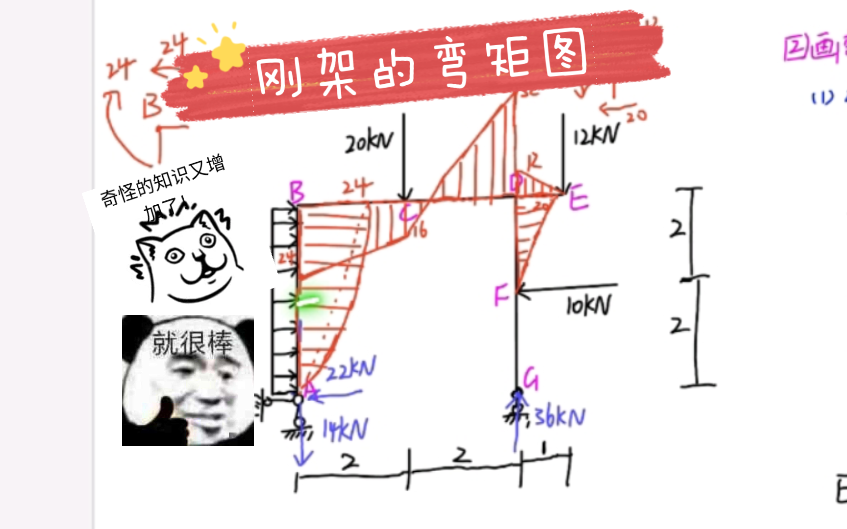 一道题教会你刚架的弯矩图怎么画!(支座反力,弯矩图,内外侧受拉)哔哩哔哩bilibili