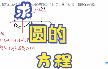 圆的方程求法哔哩哔哩bilibili