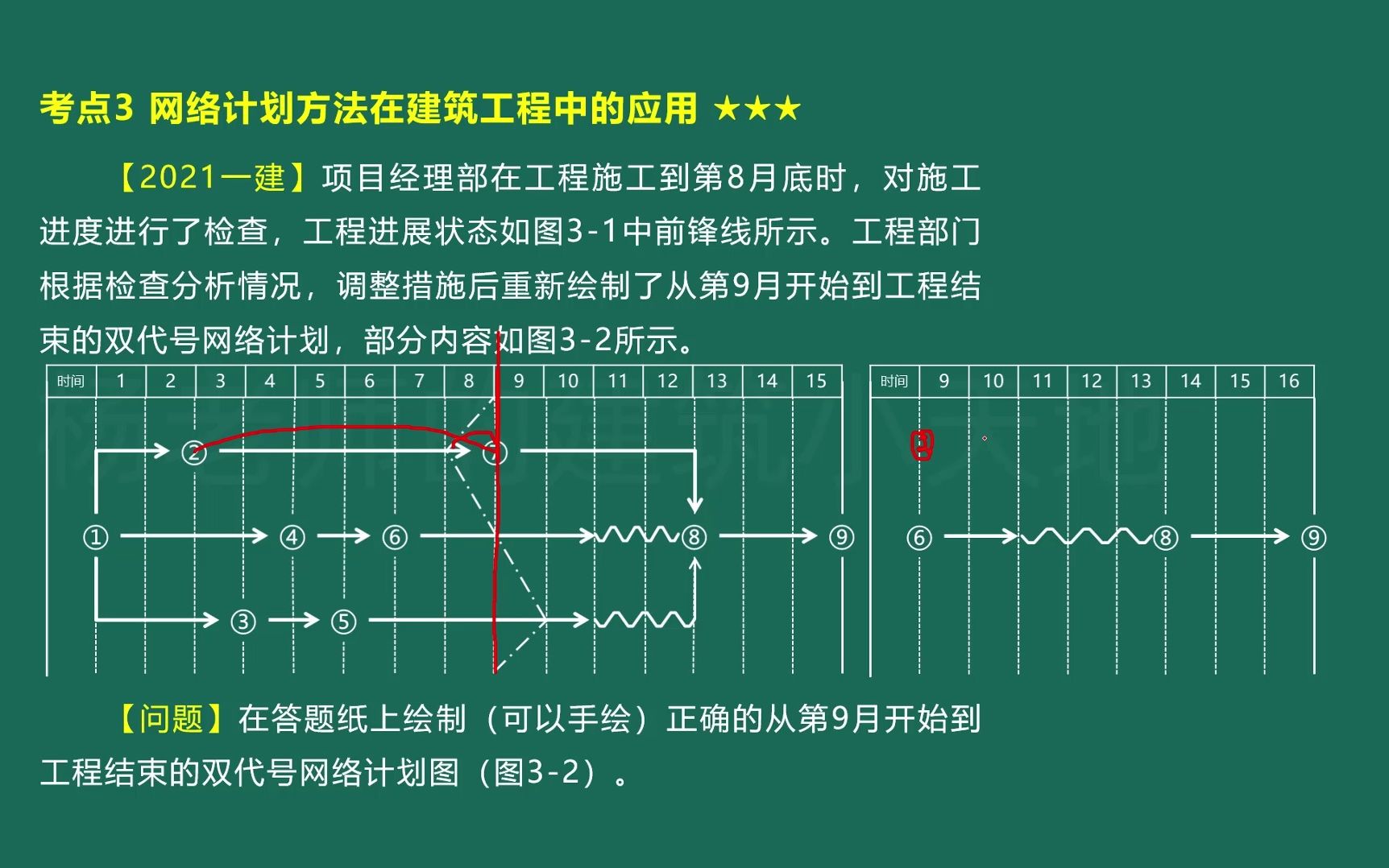 2022一建建筑时标网络图绘制哔哩哔哩bilibili