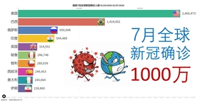 如何取英文名 美国过去138年最流行女孩英文名前15排名 哔哩哔哩 つロ干杯 Bilibili