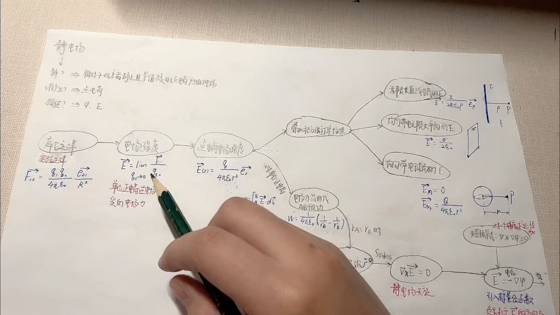 [图]拿什么拯救你，《工程电磁场》？静电场第一小节