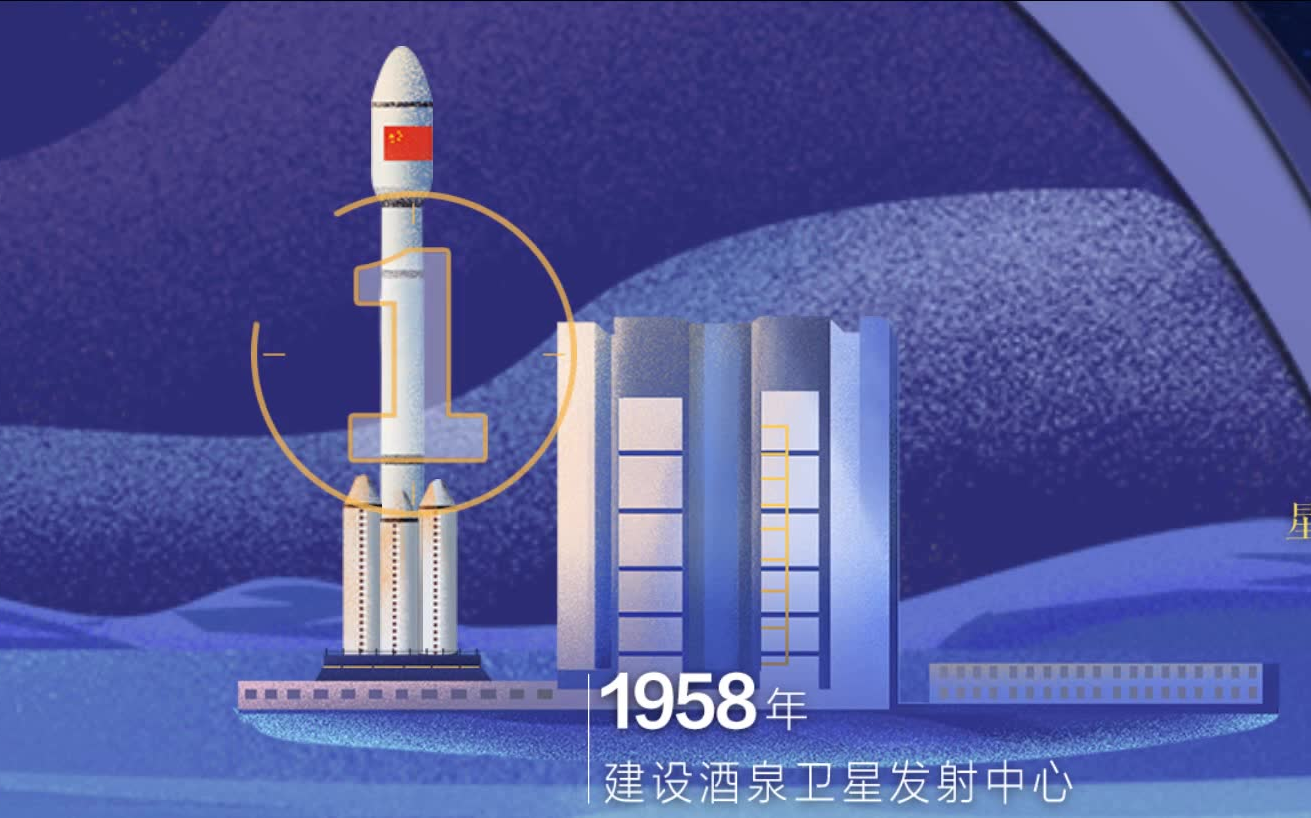 【科学科普】简单回顾中国航天历程*19562020哔哩哔哩bilibili