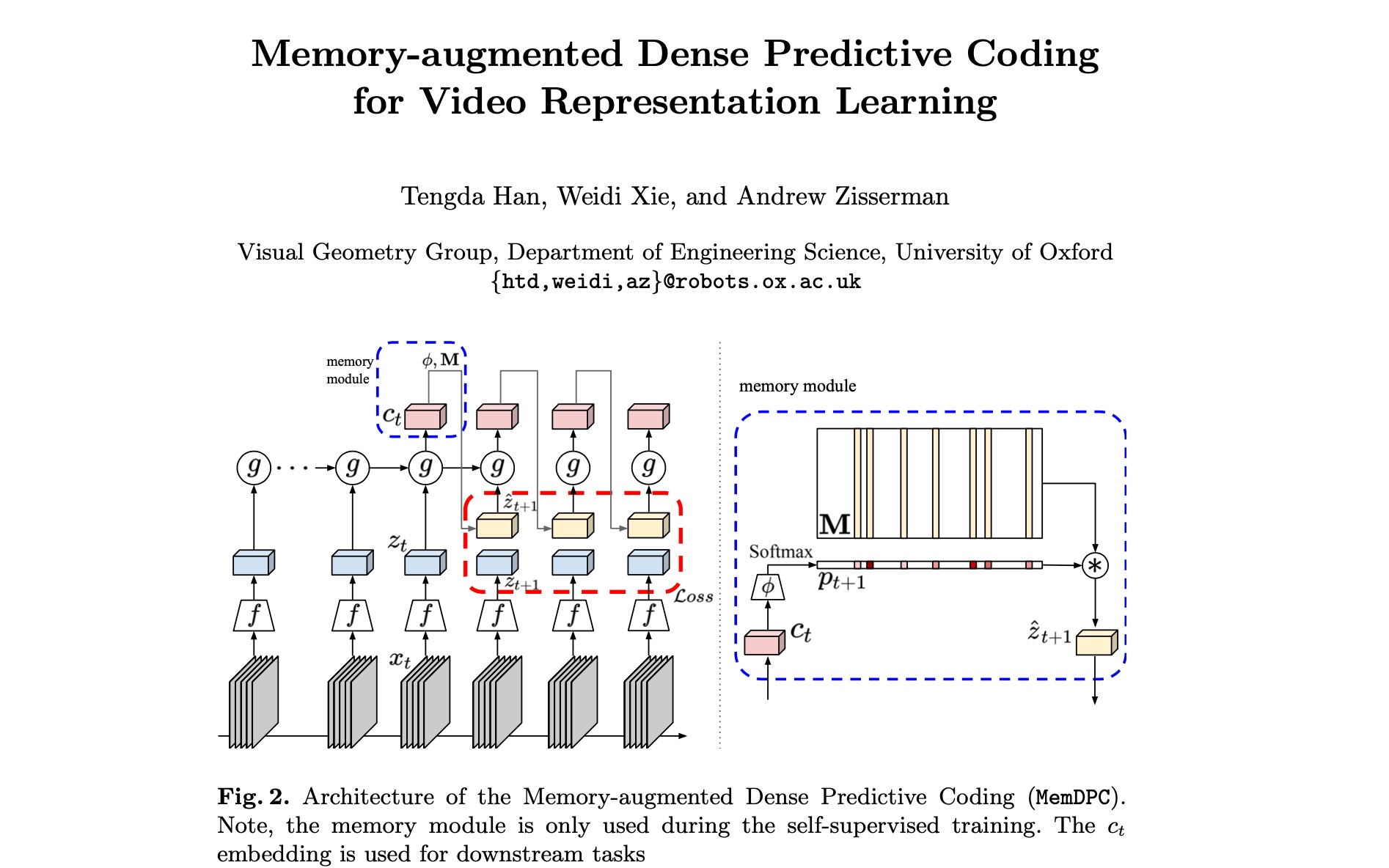 计算机视觉 自监督学习 汉语 MemDPC, Video Representation Learning (VGG ECCV 2020 Spotlight)哔哩哔哩bilibili