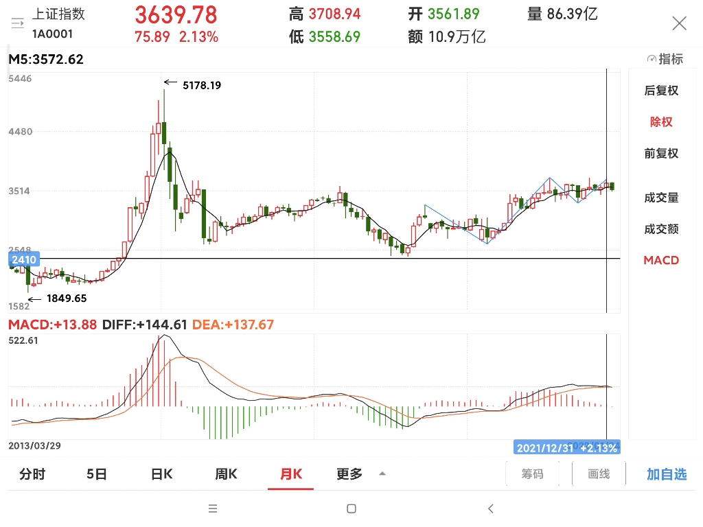 [图]2014年1月24日上证指数分析