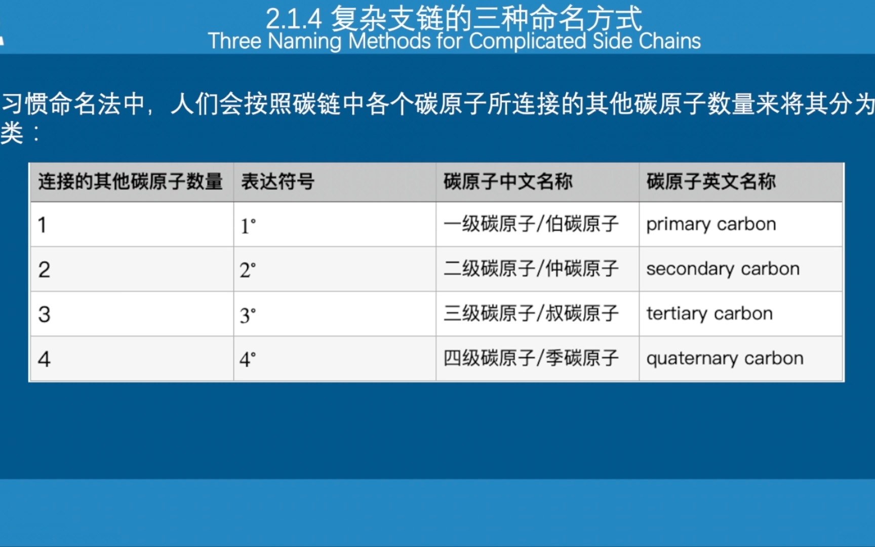 【学习/催眠】化学英语基础:复杂支链的命名与卤代烷哔哩哔哩bilibili