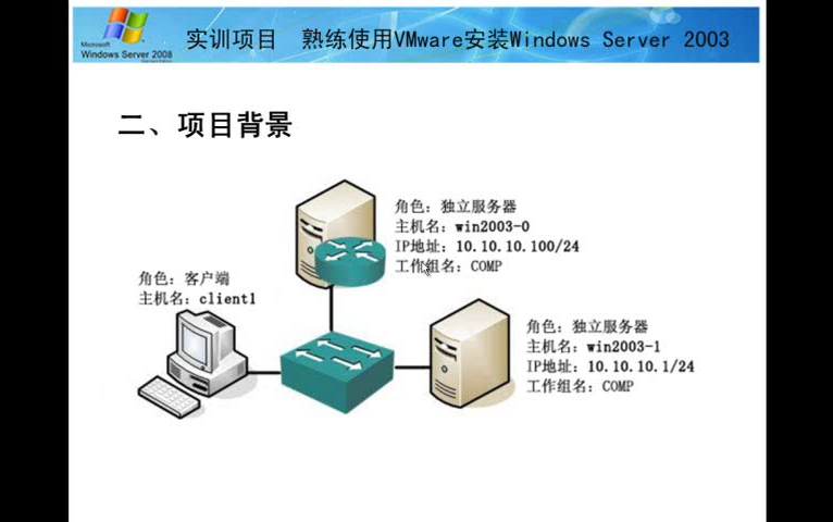 Windows Server 2008 R2网络操作系统项目教程哔哩哔哩bilibili