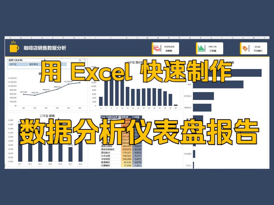 仅用 Excel 快速制作数据分析仪表盘报告哔哩哔哩bilibili