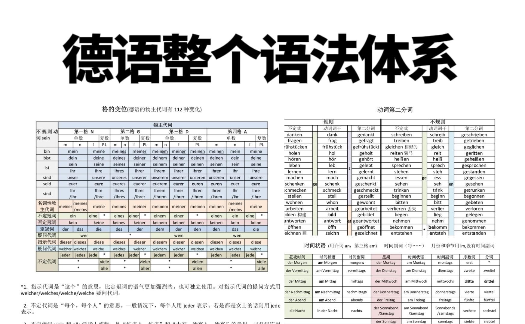 [图]对，我捋清了整个德语语法体系！整理成了表格理了，共11页pdf