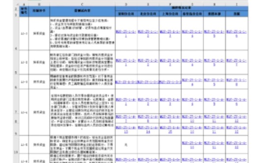 四大事务所内部控制、反舞弊评价工作底稿(更新中)哔哩哔哩bilibili