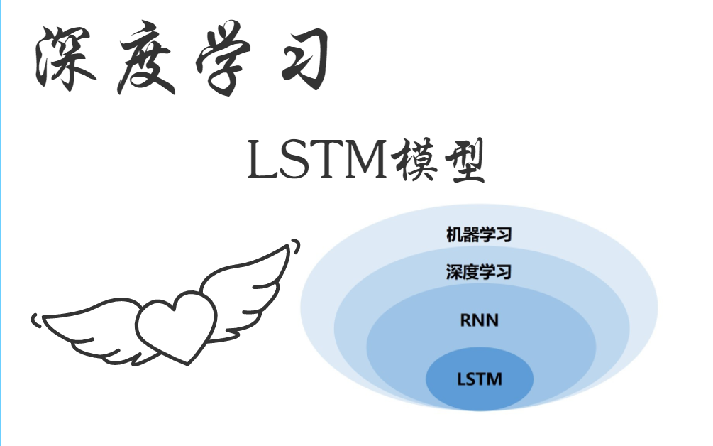 【全网最好】深度学习——LSTM模型透彻讲解哔哩哔哩bilibili