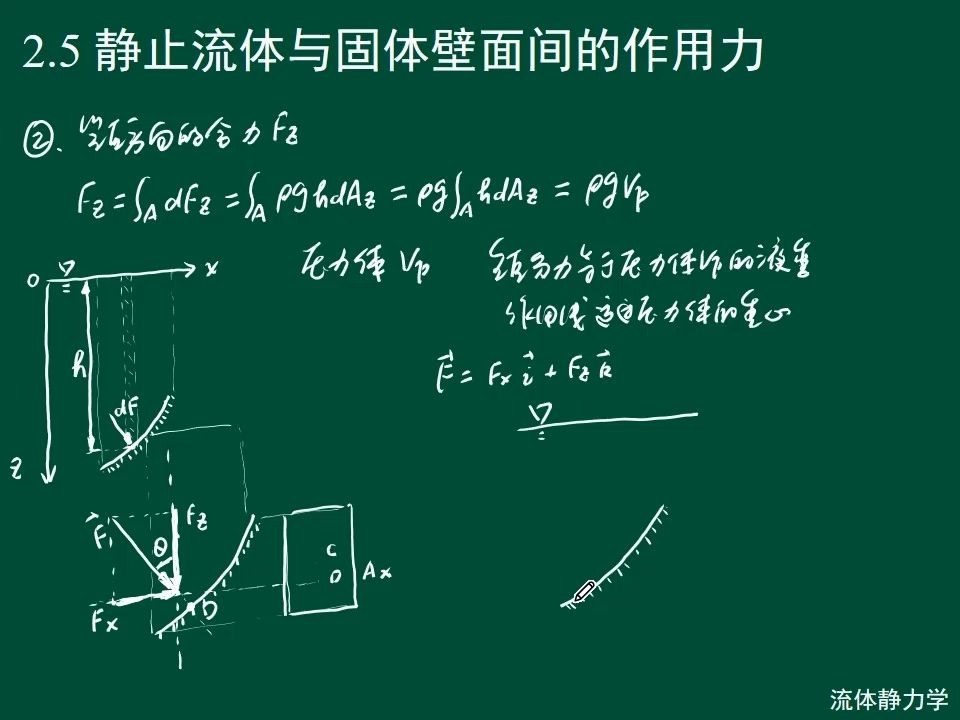 重庆大学工程流体力学Chap02流体静力学08哔哩哔哩bilibili