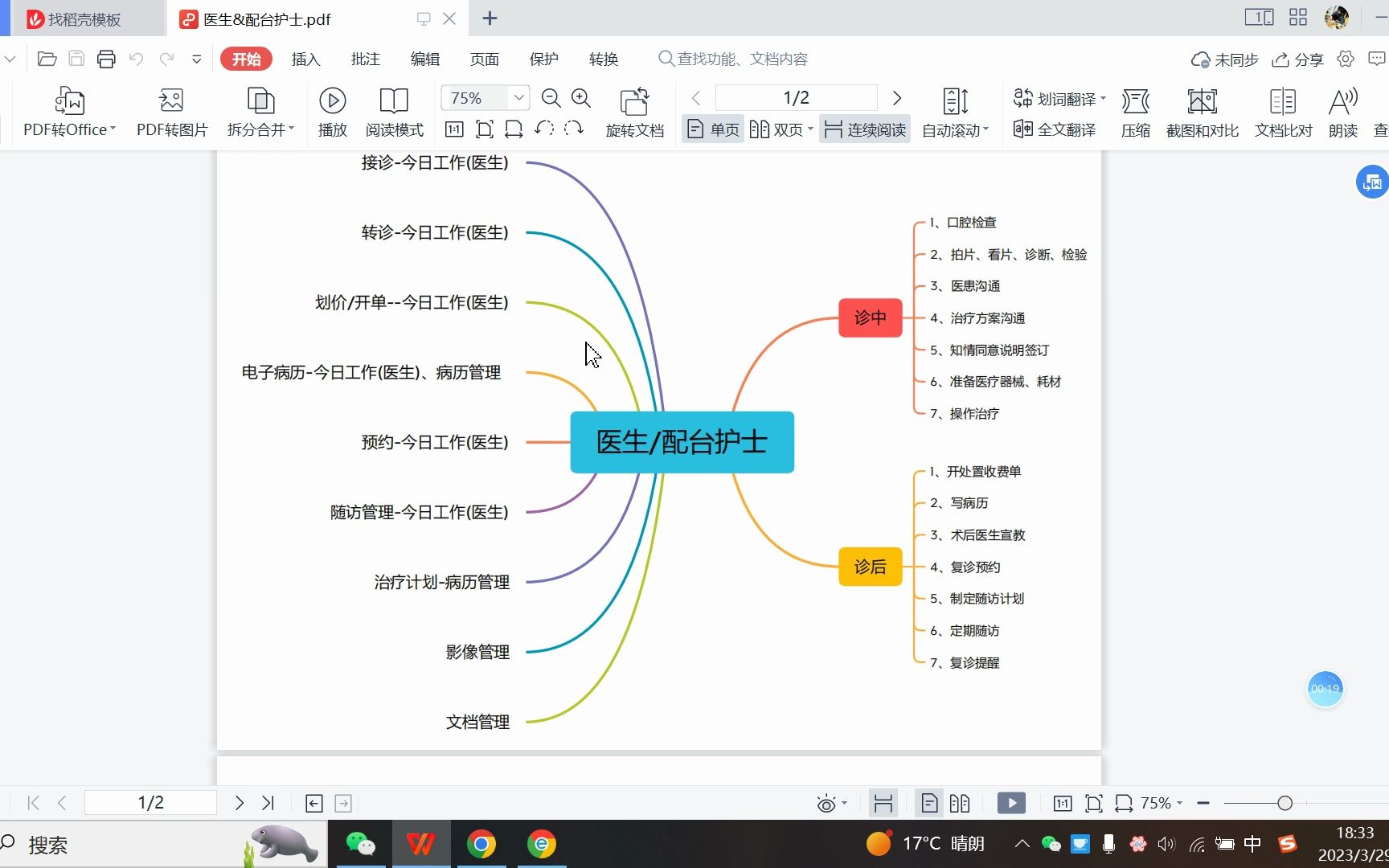 【e看牙】医生&护士&操作视频哔哩哔哩bilibili