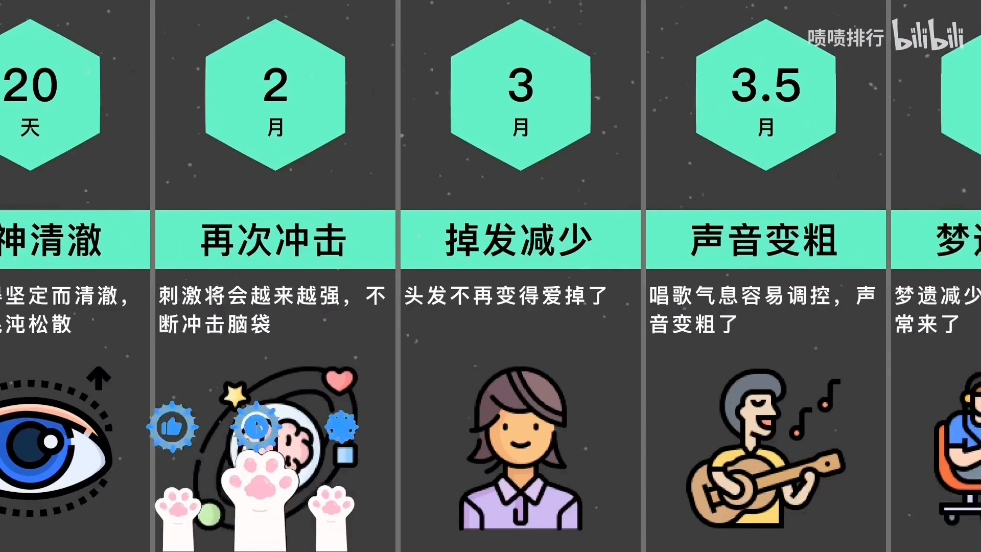 禁欲1年,我们的身体会有哪些重要变化?哔哩哔哩bilibili