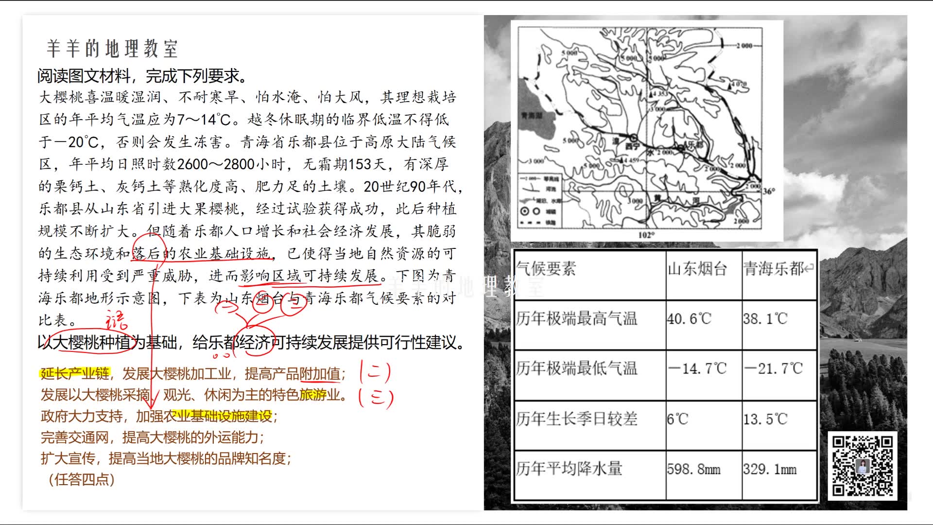 [图]试题精讲 25 | 现代农业，大有可为