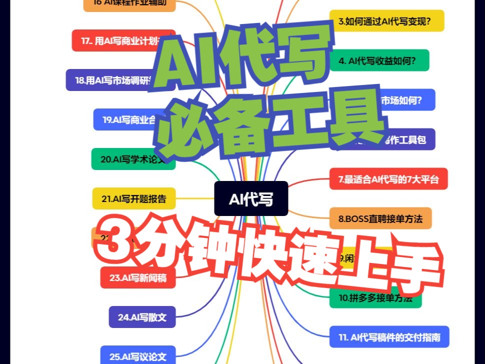 【4.AI代写工具】Ai代写文章服务,up实操6个月,手把手教你如何用ai写论文文章,轻松月入8000+哔哩哔哩bilibili