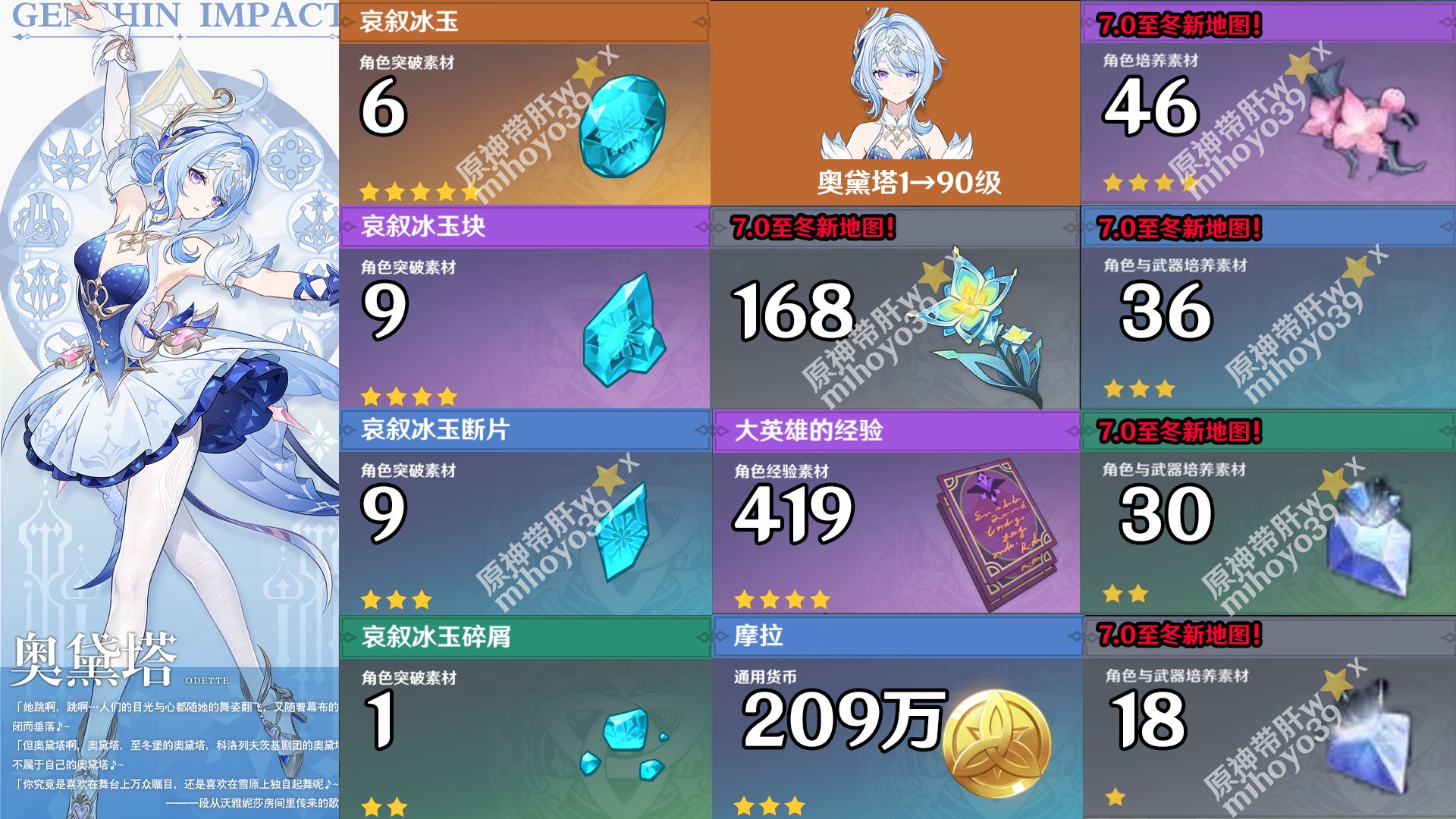 【原神】奥黛塔突破材料一览 武器专武圣遗物技能天赋升级角色配队队伍搭配