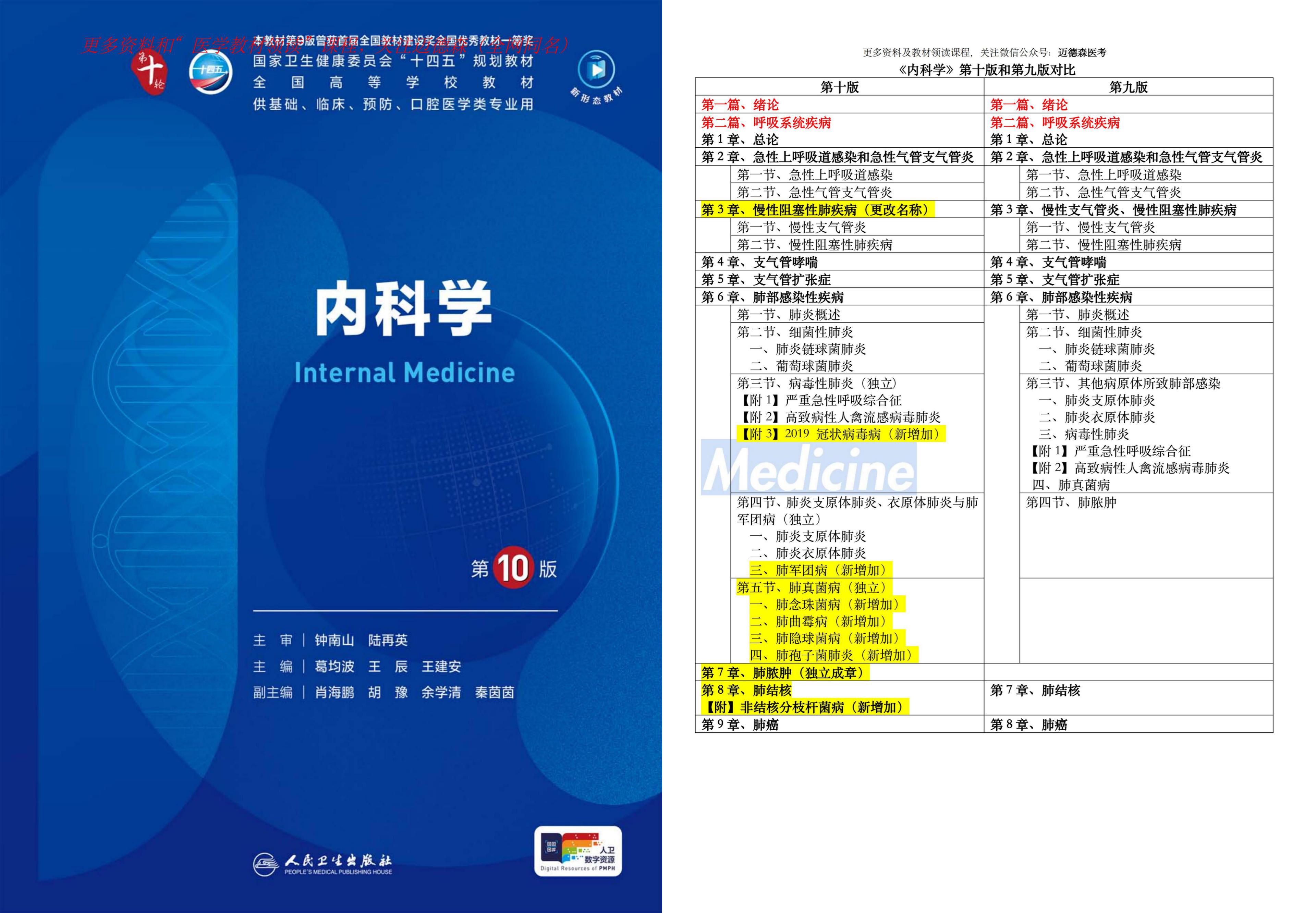 [图]第十版医学教材 | 《内科学》改动内容