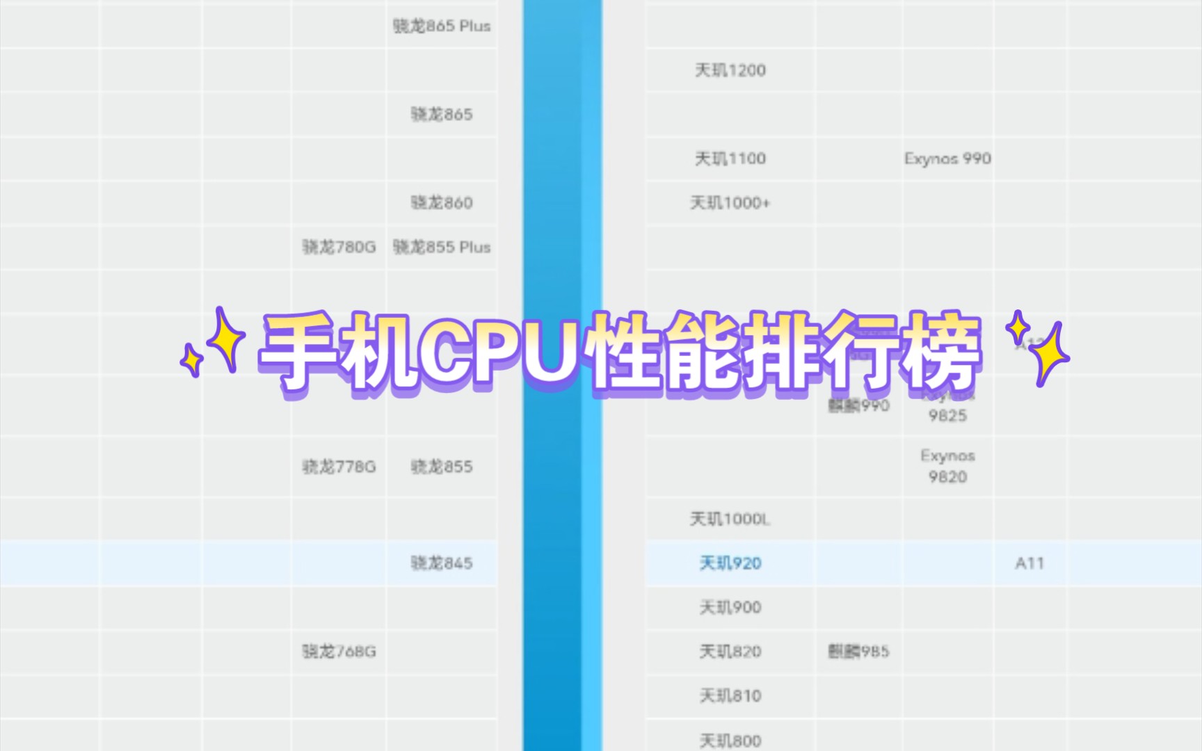 手机CPU性能排行榜,你的手机CPU是哪个型号你知道吗?哔哩哔哩bilibili