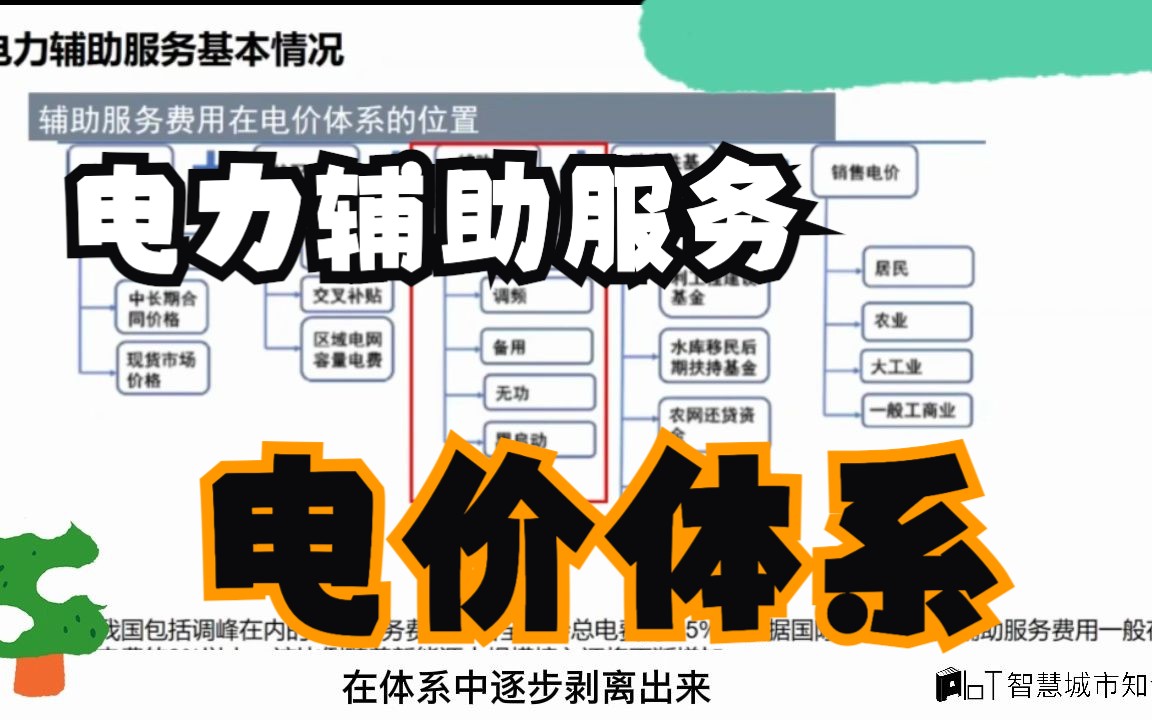 「辅助服务」市场在电力交易市场体系的位置和现状哔哩哔哩bilibili