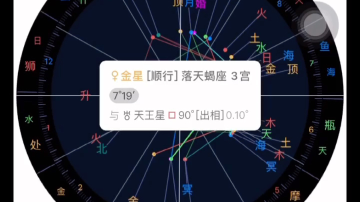 星盘的行运盘看分手哔哩哔哩bilibili