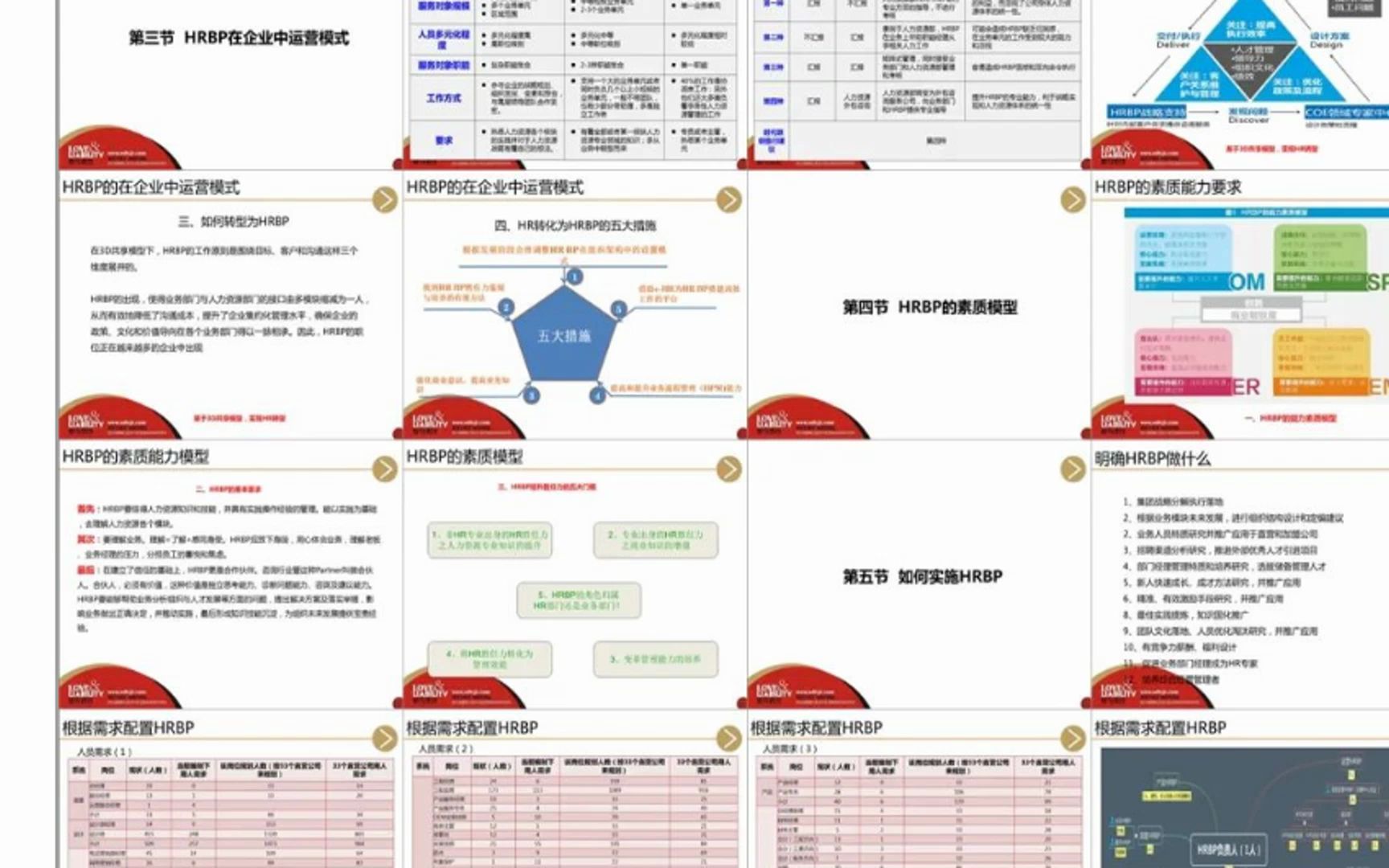 [图]HRBP工作学习资料集（知识干货、工具手册等）