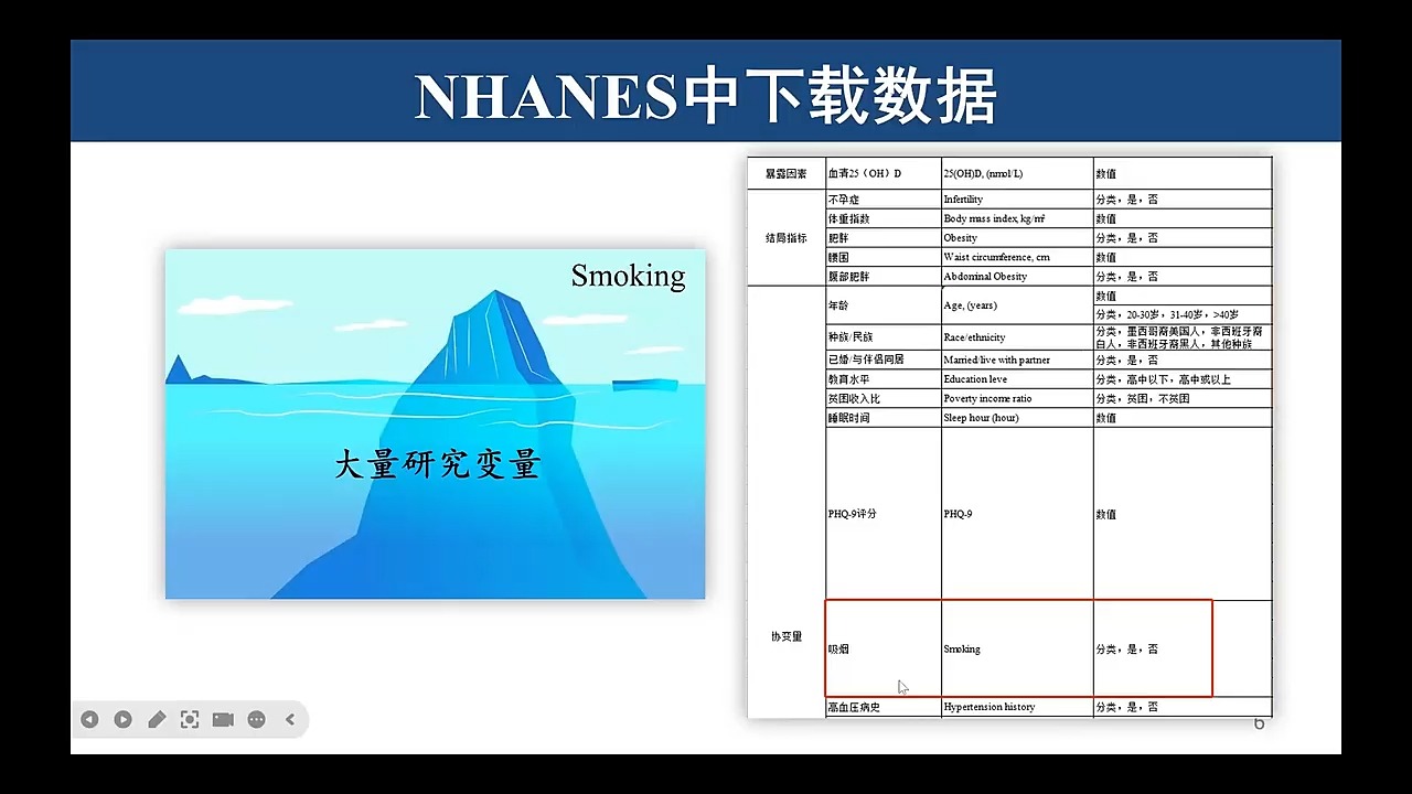 【NHANES系列】第二讲 NHANES数据库及选题思路介绍哔哩哔哩bilibili