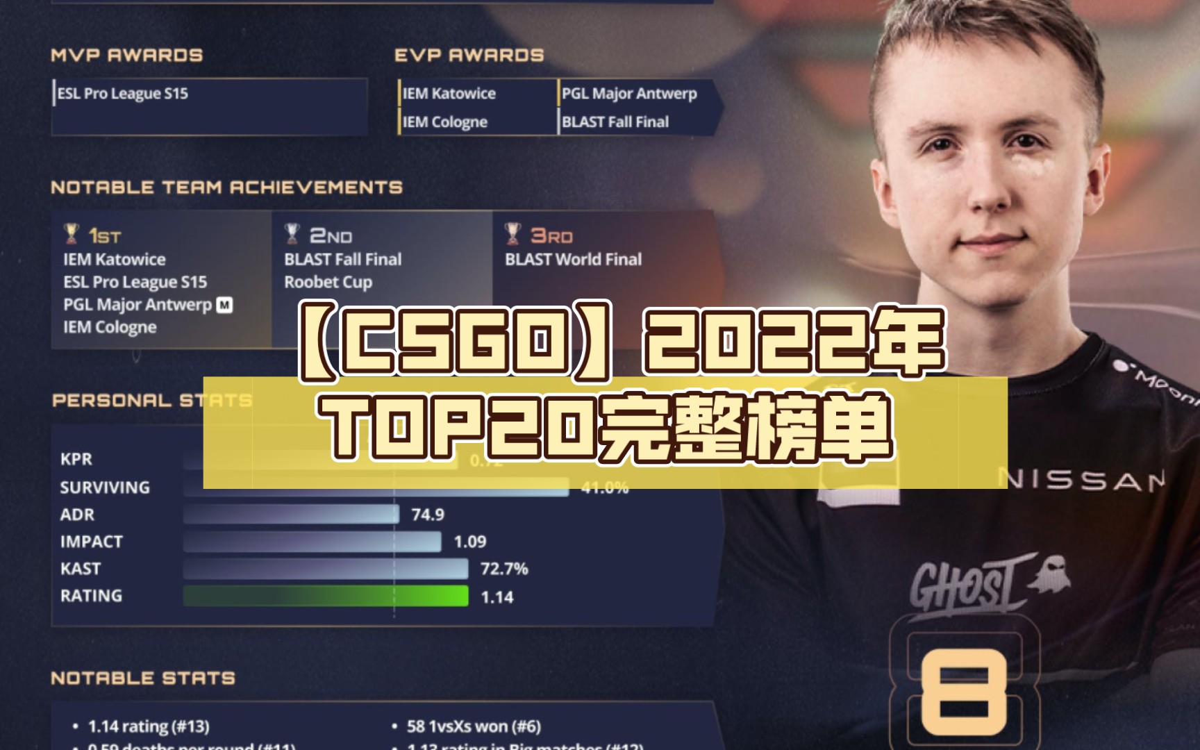 csgo2021top排名什么时候出 csgo2021major通行证怎么能升钻石