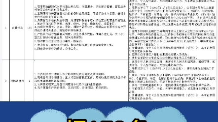 中国邮政集团贵州省分公司2022年秋季社会招聘159人报名时间:11月1121日#银行招聘#招考#邮政银行#哔哩哔哩bilibili