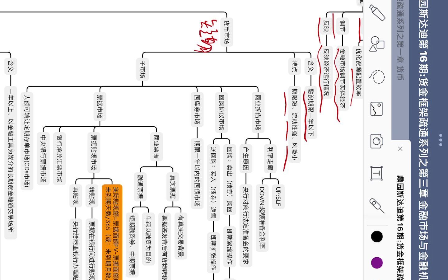 金融学第三章金融市场与金融机构知识框架梳理哔哩哔哩bilibili