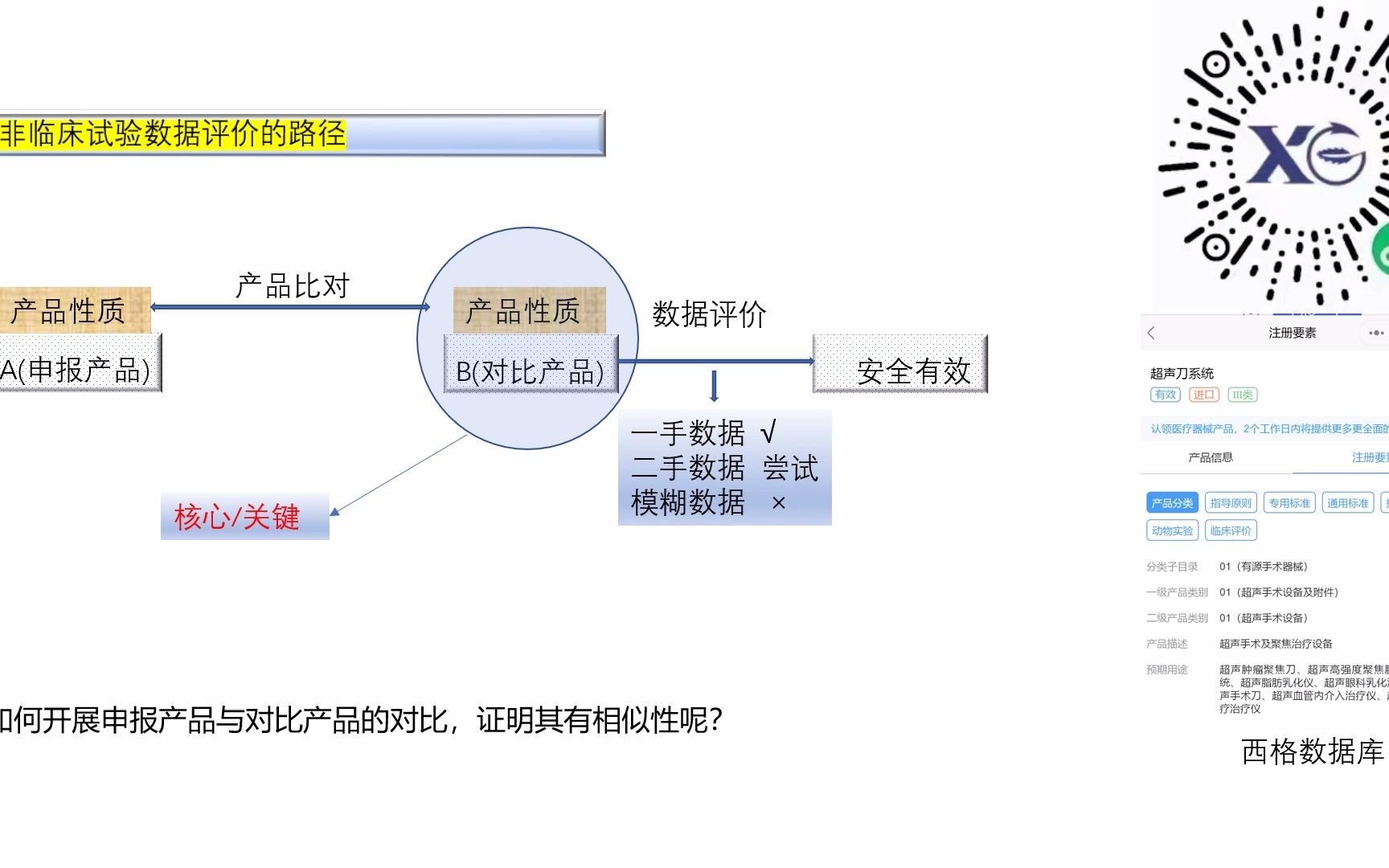 [图]《医疗器械临床评价技术指导原则等5项技术指导原则》解读之二临床评价方式的选择