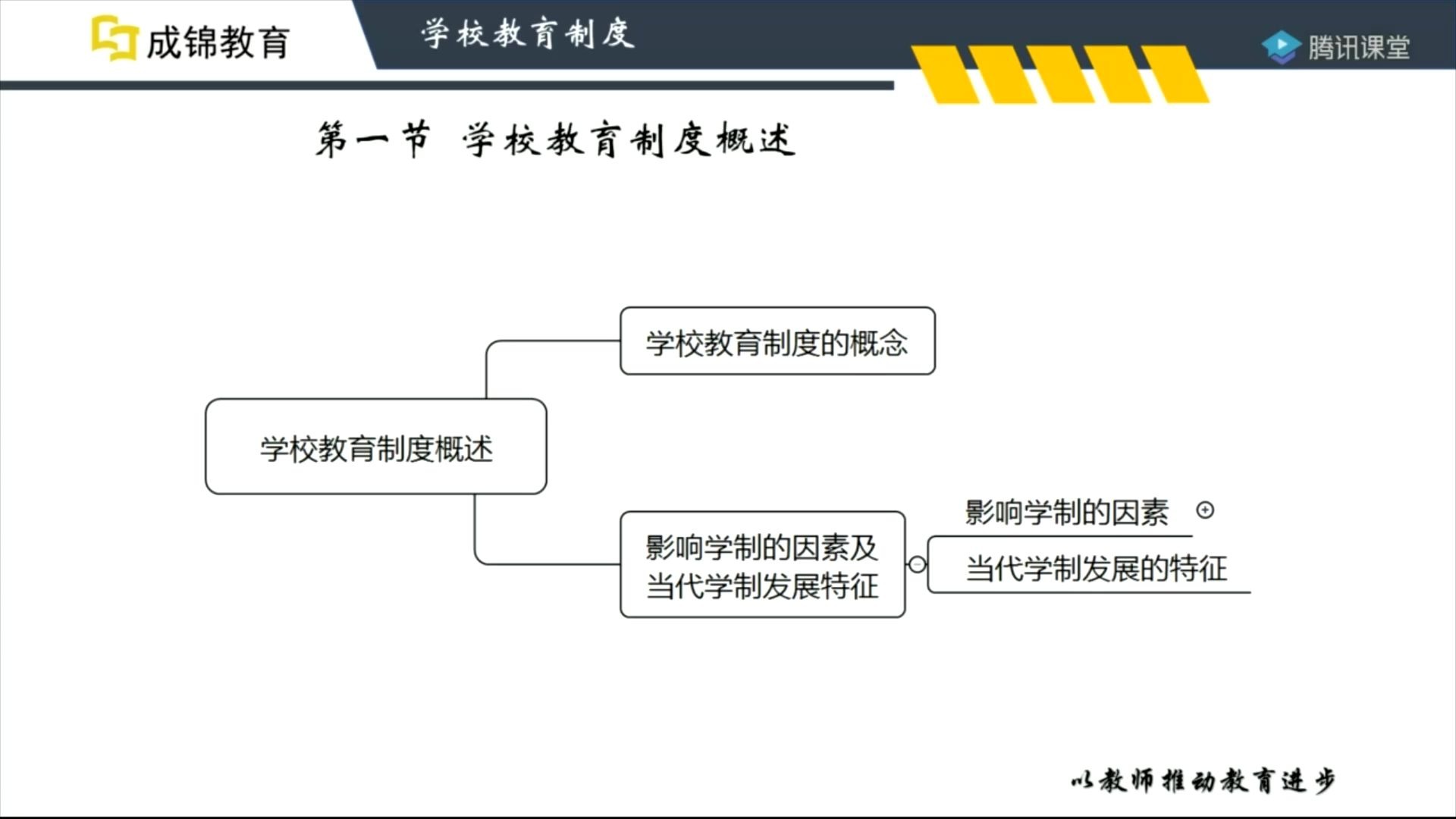 2020江西教师招聘——学校教育制度哔哩哔哩bilibili