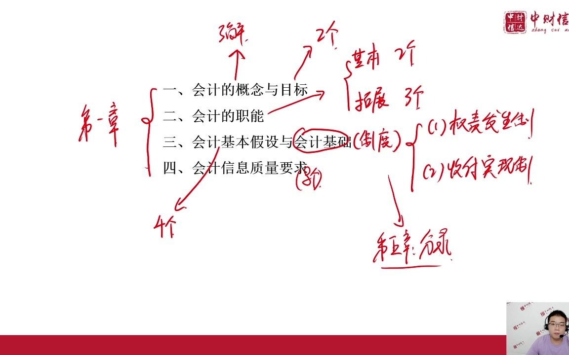 会计基础在线答疑7.1哔哩哔哩bilibili